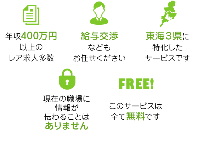 このサービスは全て無料です